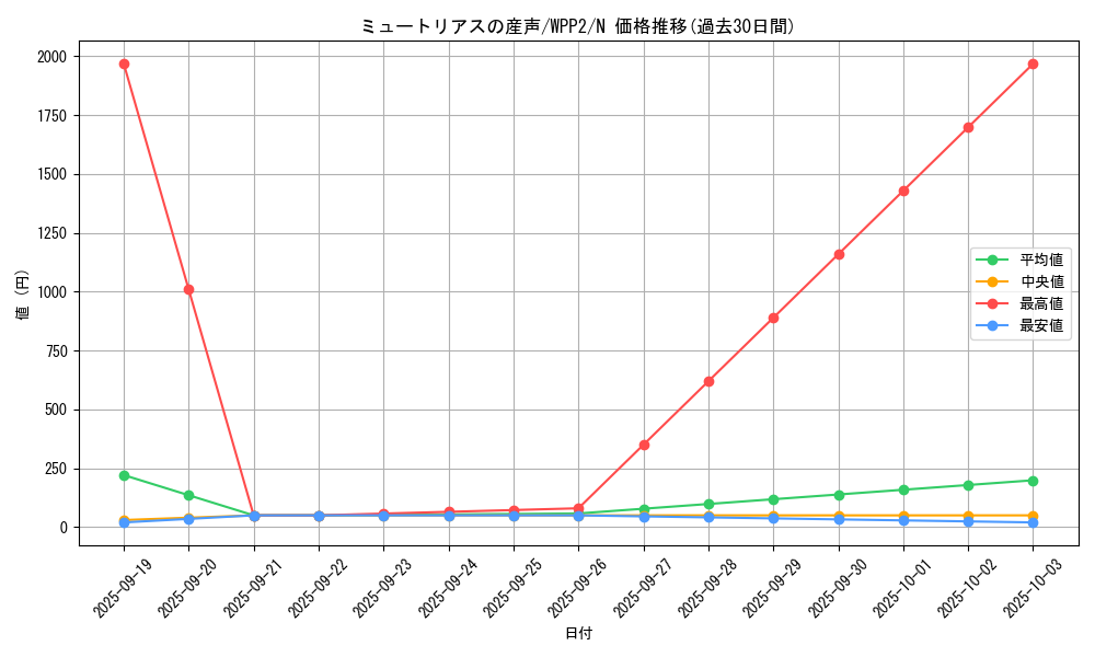 card_2305_series_5000_rarity_1_graph