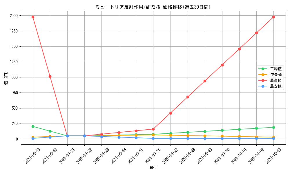 card_2307_series_5000_rarity_1_graph