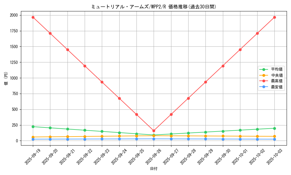 card_2308_series_5000_rarity_62_graph