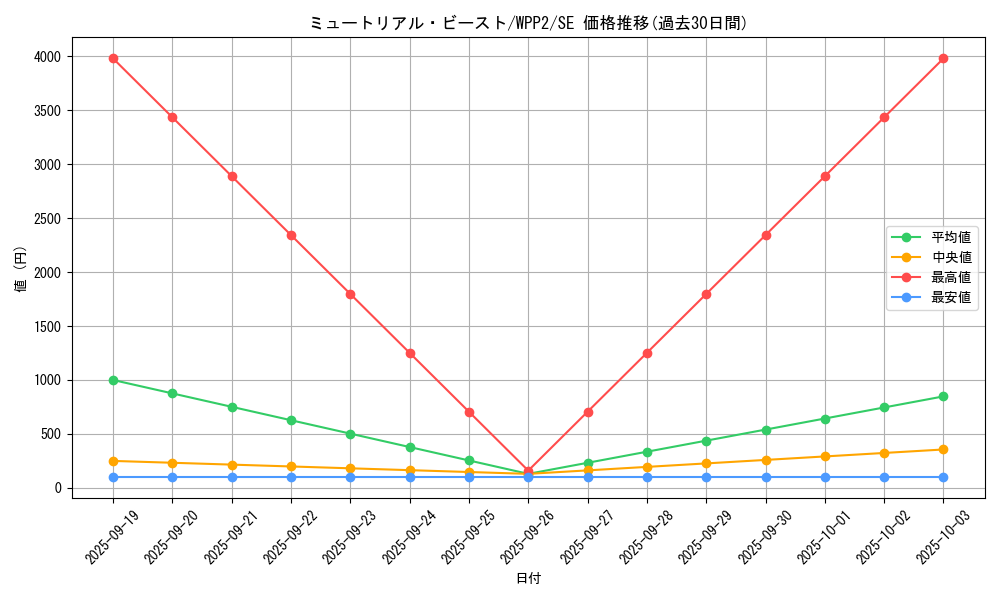 card_2309_series_5000_rarity_5_graph