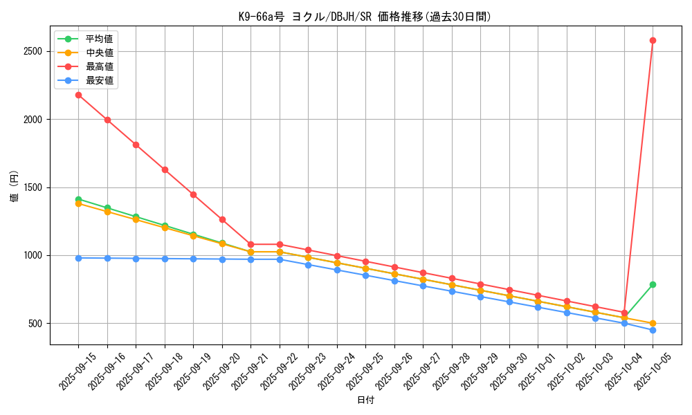 card_230_series_335_rarity_3_graph