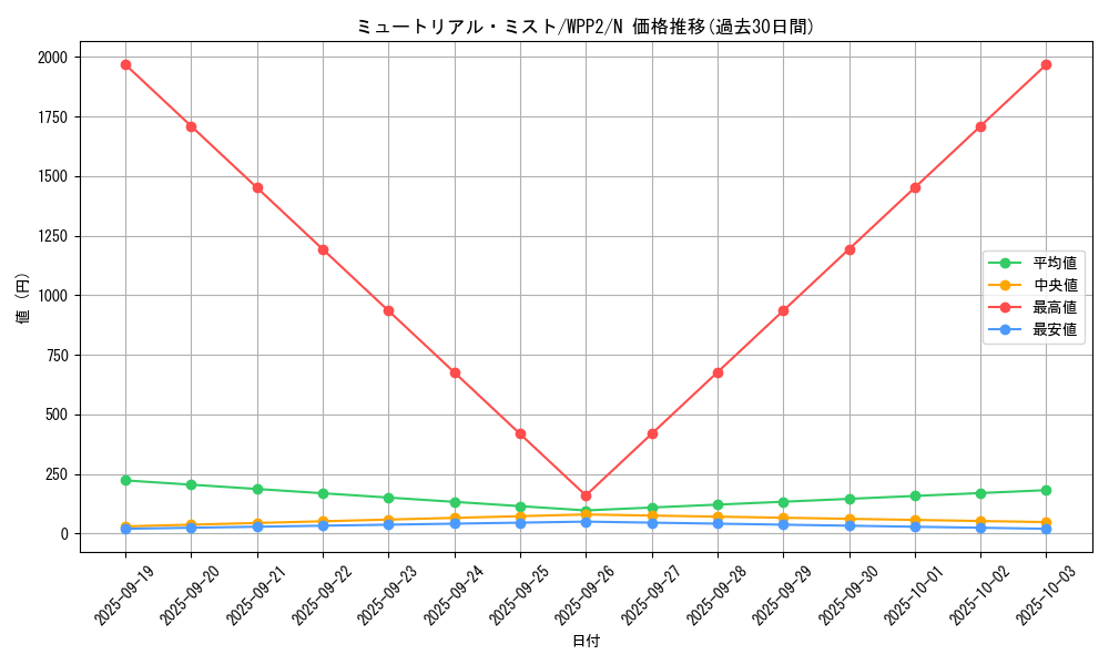 card_2310_series_5000_rarity_1_graph