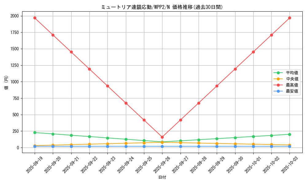 card_2311_series_5000_rarity_1_graph