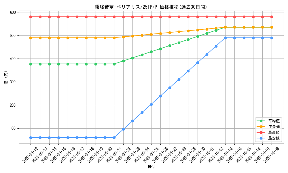 card_2312_series_183_rarity_2_graph