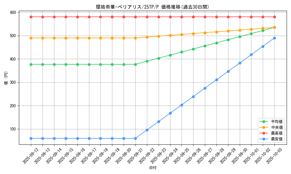 card_2312_series_183_rarity_2_graph