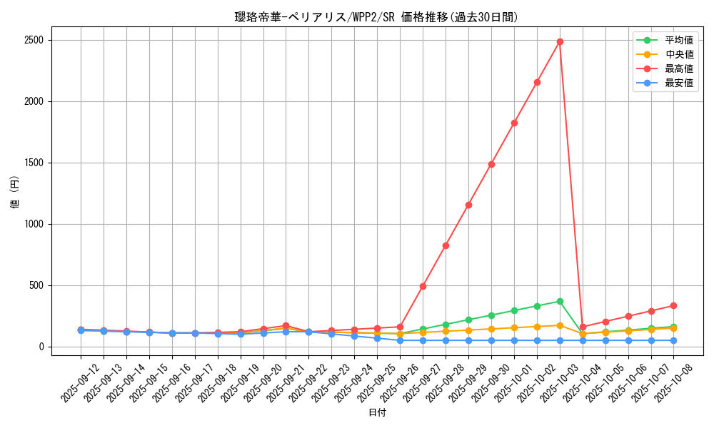 card_2312_series_5000_rarity_3_graph