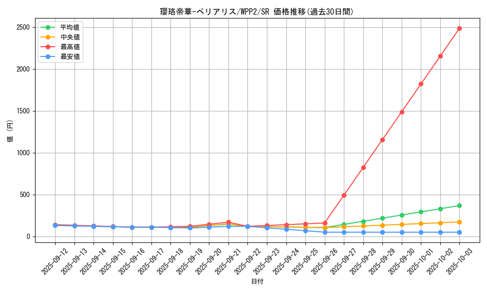 card_2312_series_5000_rarity_3_graph
