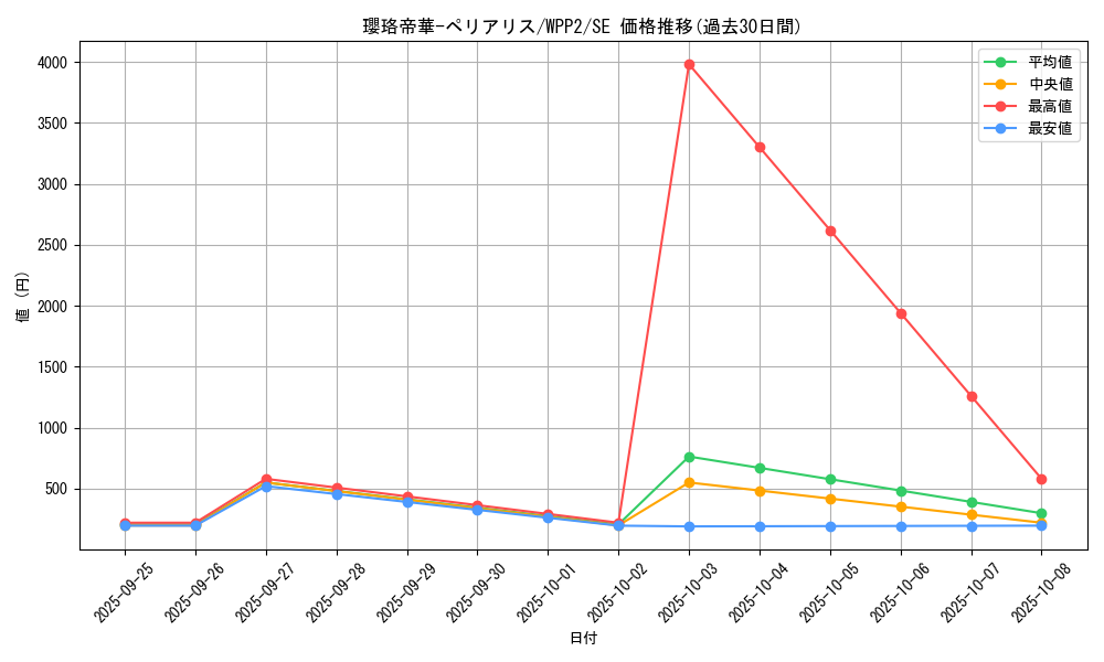 card_2312_series_5000_rarity_5_graph