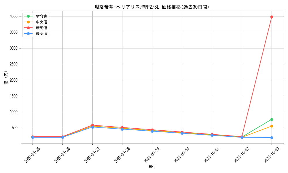 card_2312_series_5000_rarity_5_graph