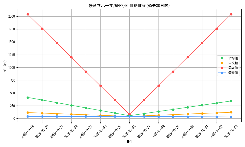 card_2313_series_5000_rarity_1_graph
