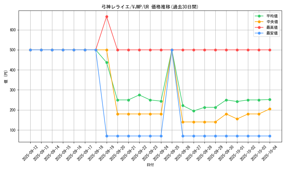 card_2314_series_5095_rarity_7_graph