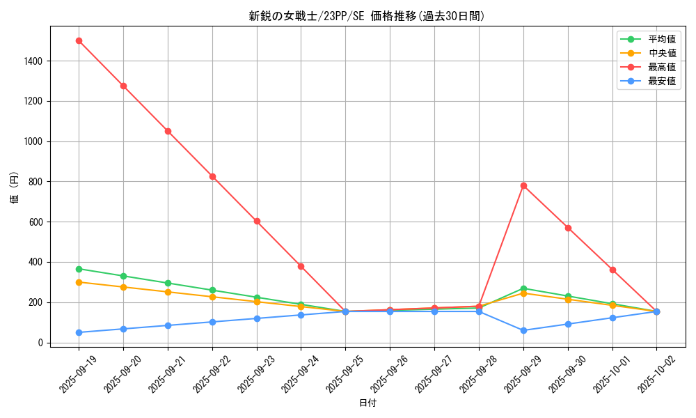 card_2315_series_3109_rarity_5_graph