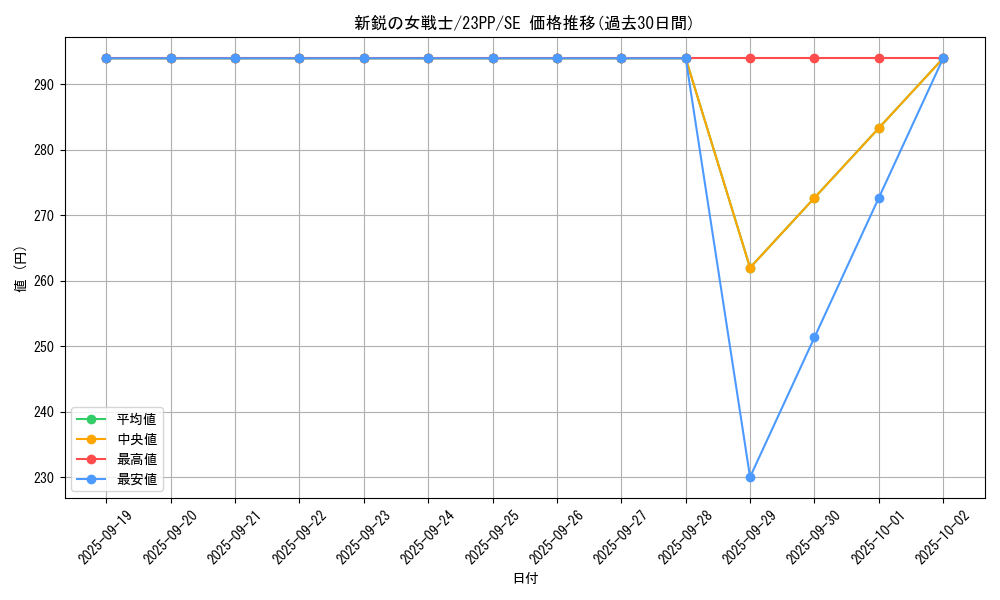 card_2315_series_3109_rarity_604_graph