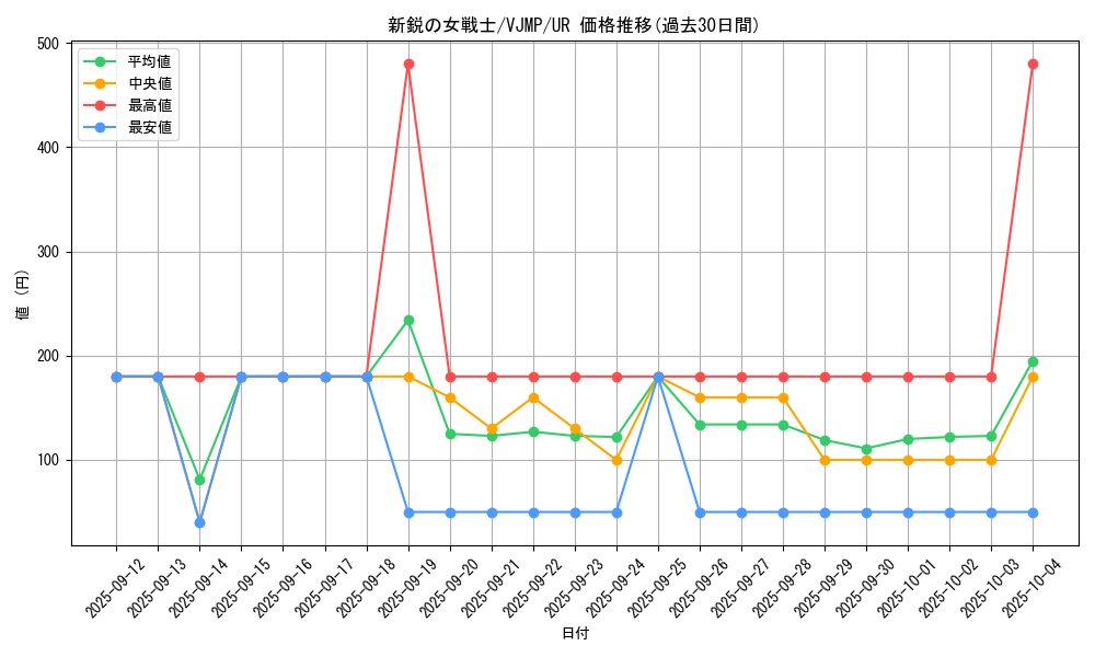 card_2315_series_5098_rarity_7_graph