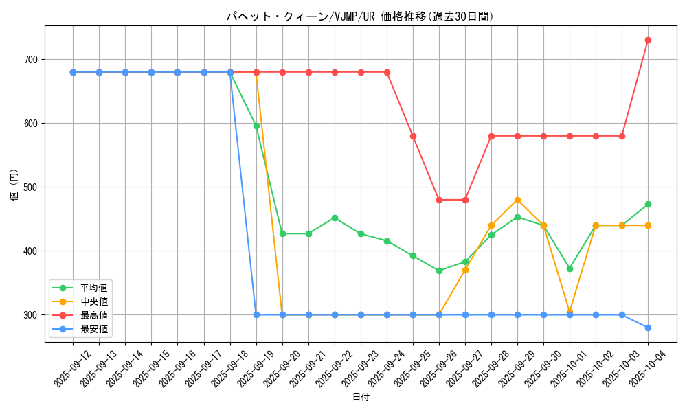 card_2316_series_5095_rarity_7_graph