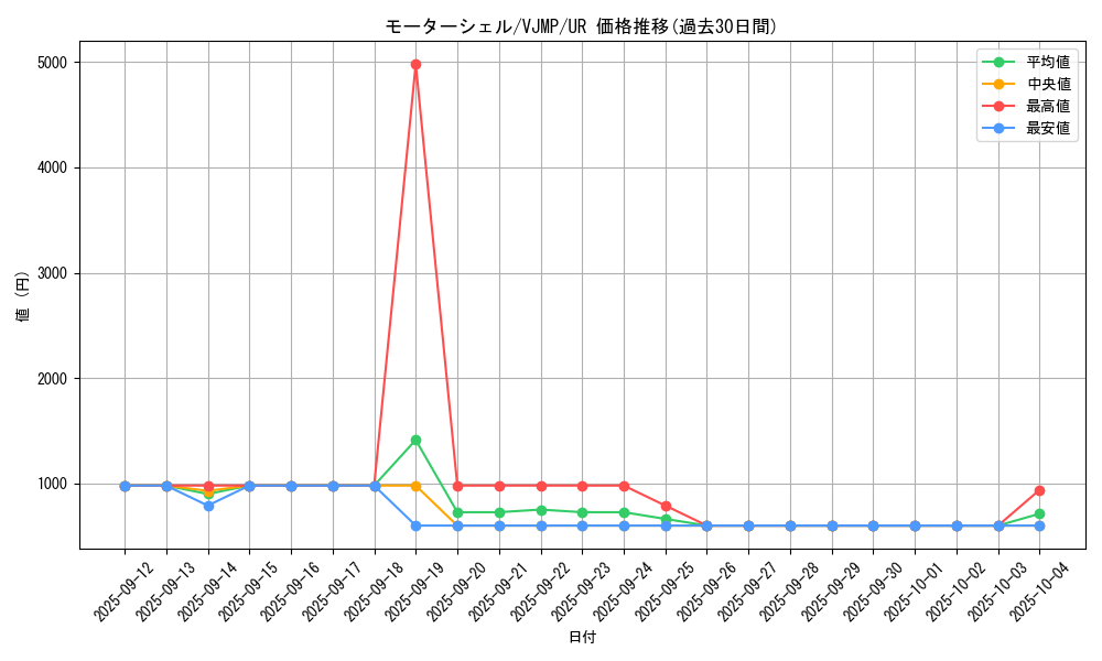 card_2317_series_5095_rarity_7_graph