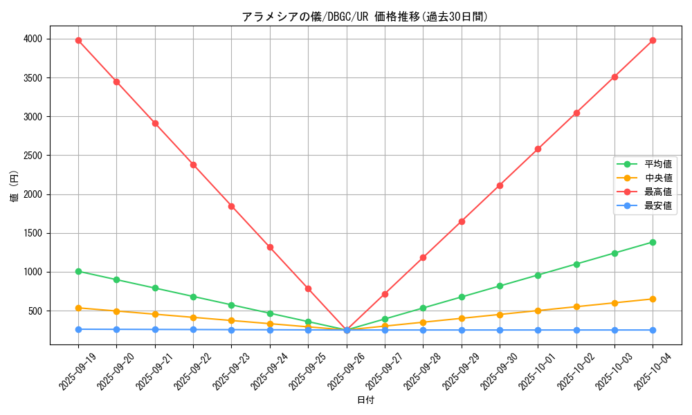card_2318_series_5101_rarity_7_graph