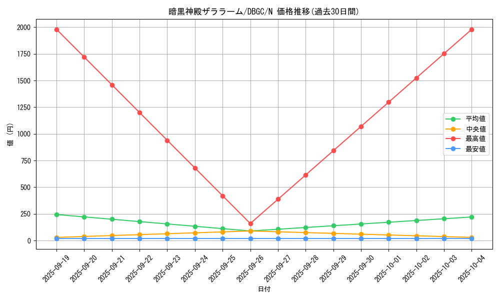 card_2319_series_5101_rarity_1_graph
