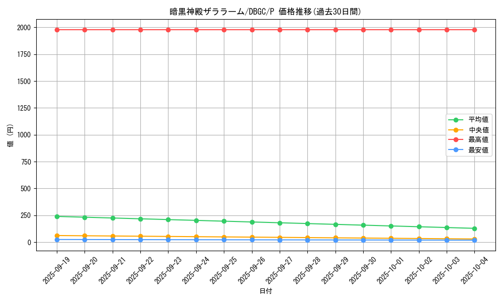 card_2319_series_5101_rarity_2_graph