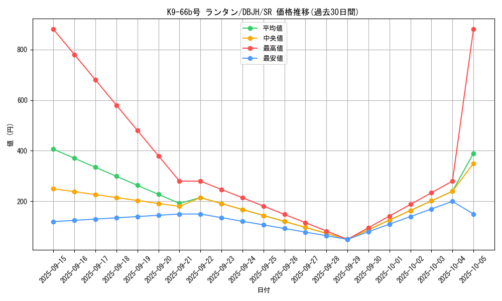 card_231_series_335_rarity_3_graph