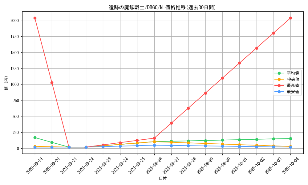 card_2320_series_5101_rarity_1_graph