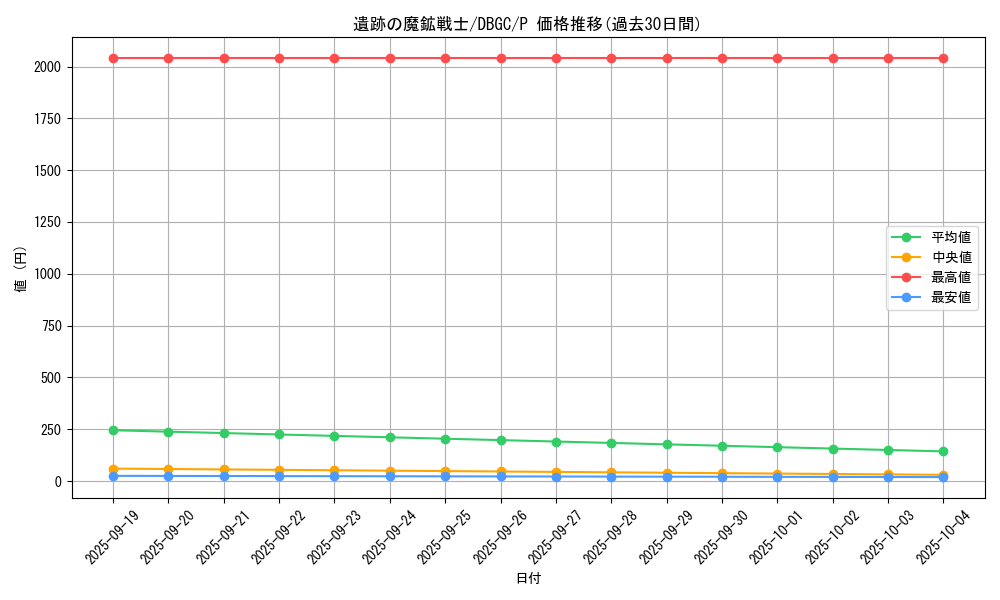 card_2320_series_5101_rarity_2_graph