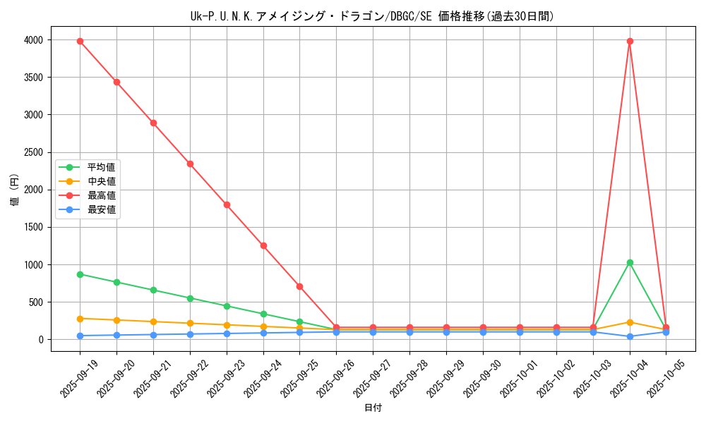 card_2321_series_5101_rarity_5_graph