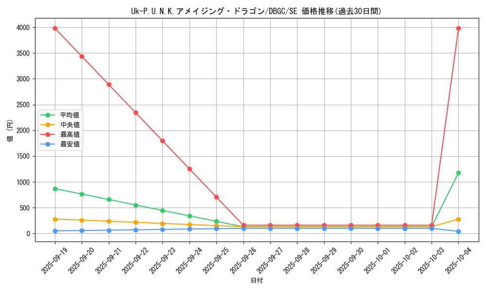card_2321_series_5101_rarity_5_graph