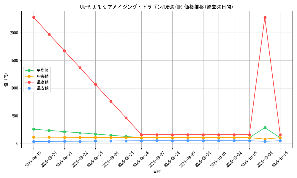 card_2321_series_5101_rarity_7_graph