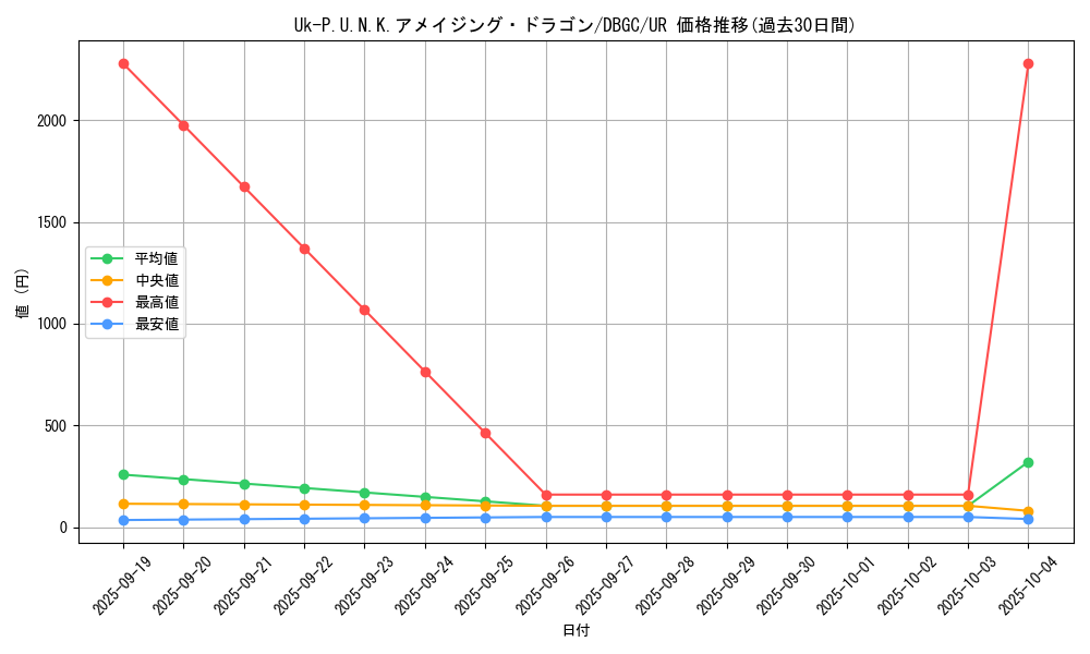 card_2321_series_5101_rarity_7_graph