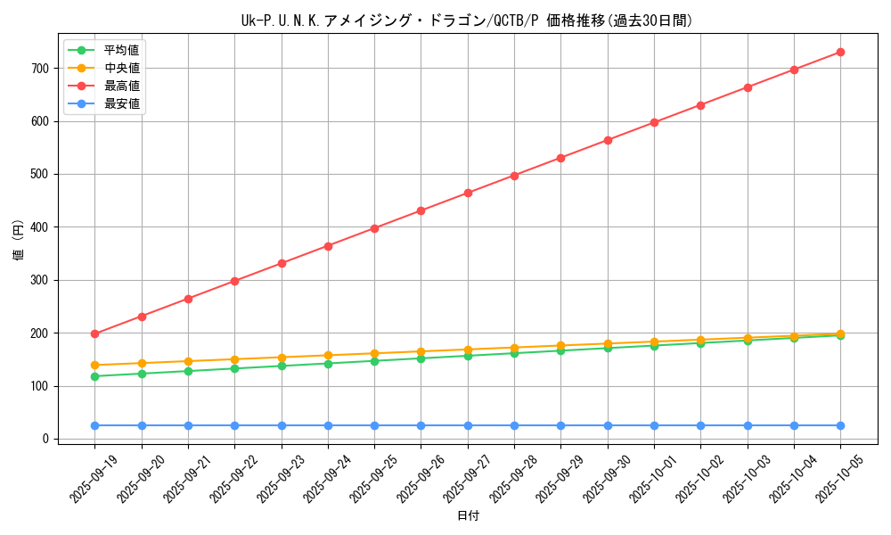 card_2321_series_576_rarity_2_graph