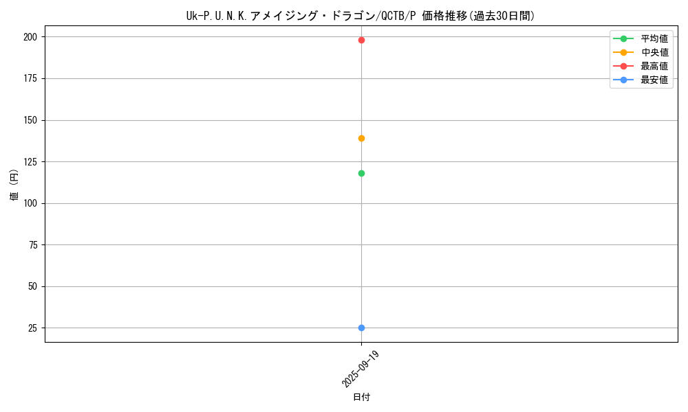 card_2321_series_576_rarity_2_graph