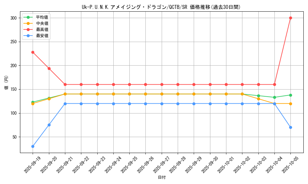 card_2321_series_576_rarity_3_graph