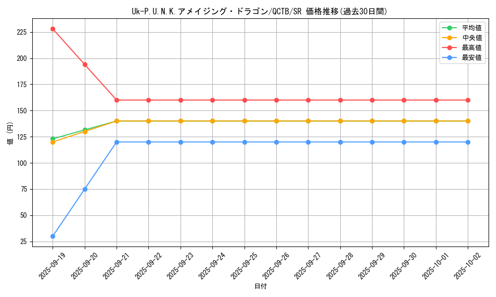 card_2321_series_576_rarity_3_graph