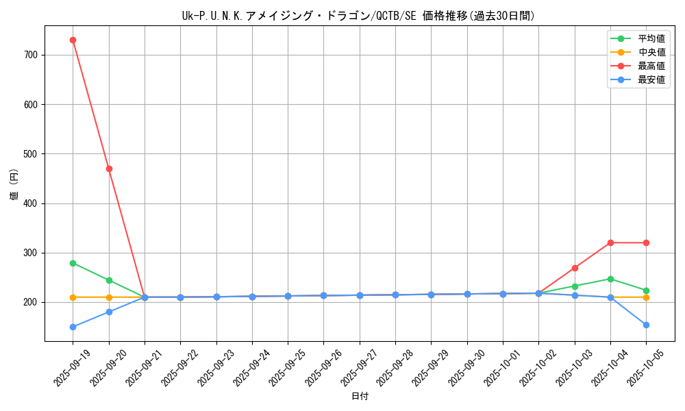 card_2321_series_576_rarity_5_graph