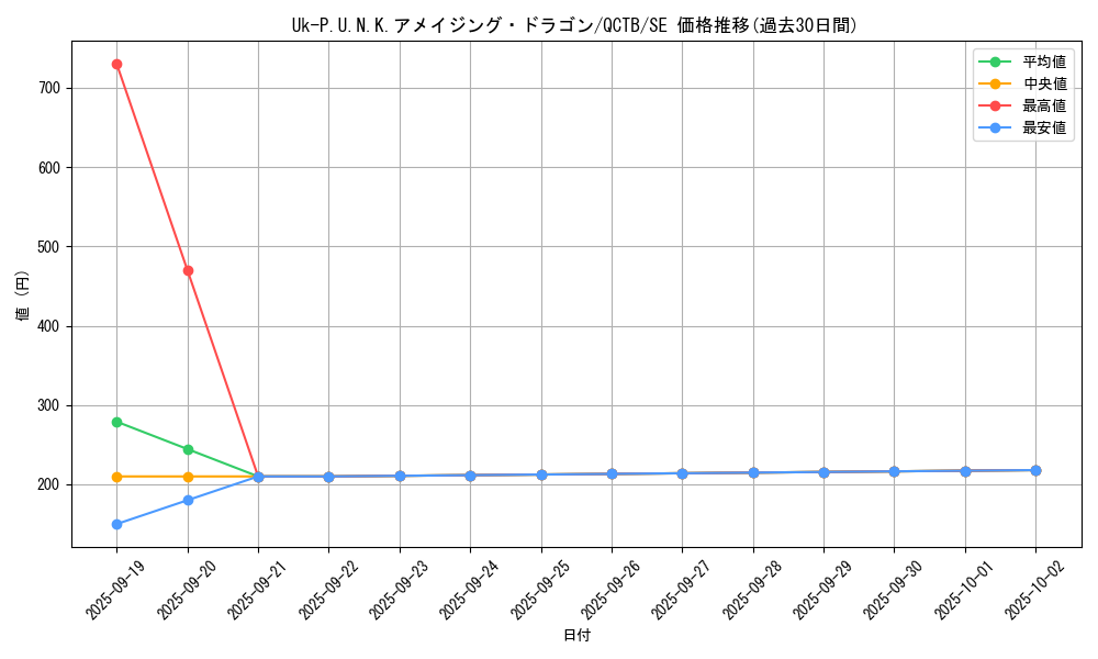 card_2321_series_576_rarity_5_graph