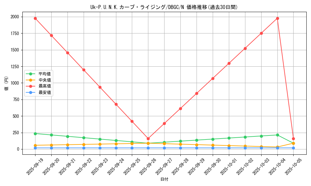 card_2322_series_5101_rarity_1_graph