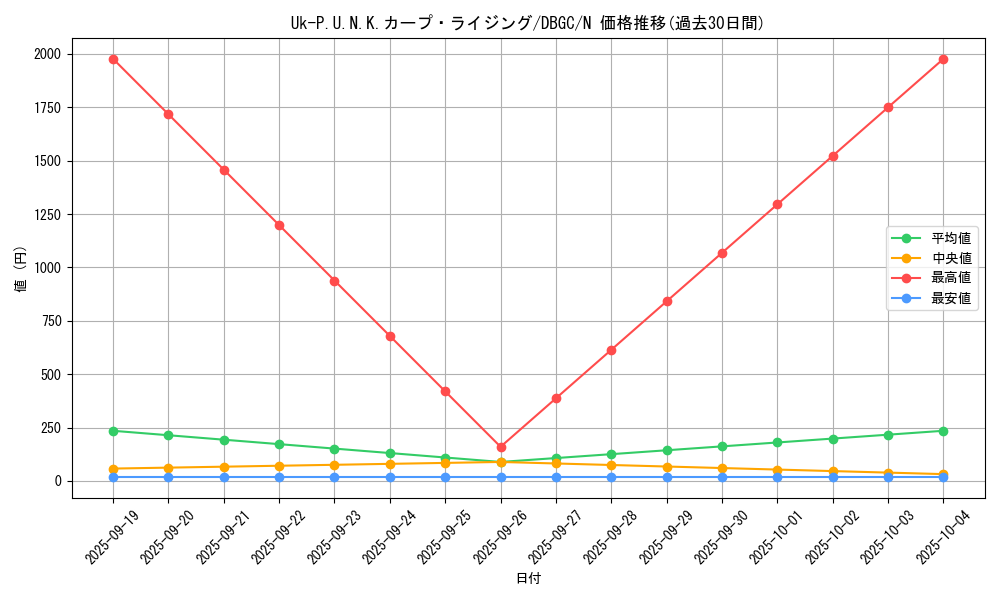 card_2322_series_5101_rarity_1_graph