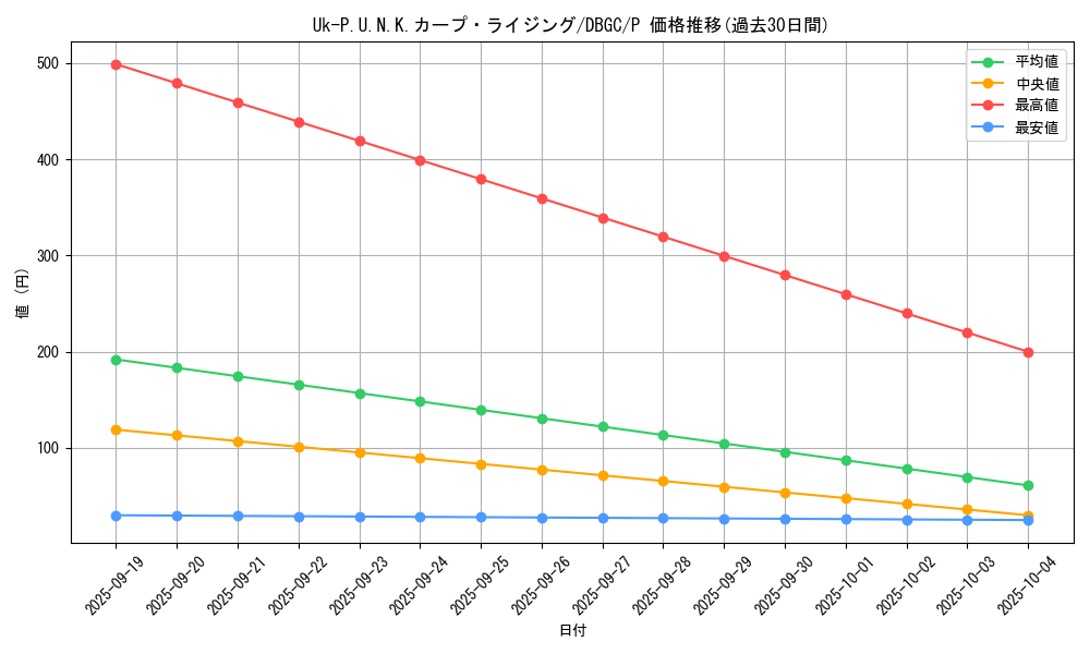card_2322_series_5101_rarity_2_graph