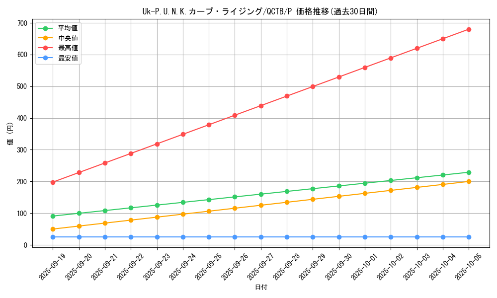card_2322_series_576_rarity_2_graph