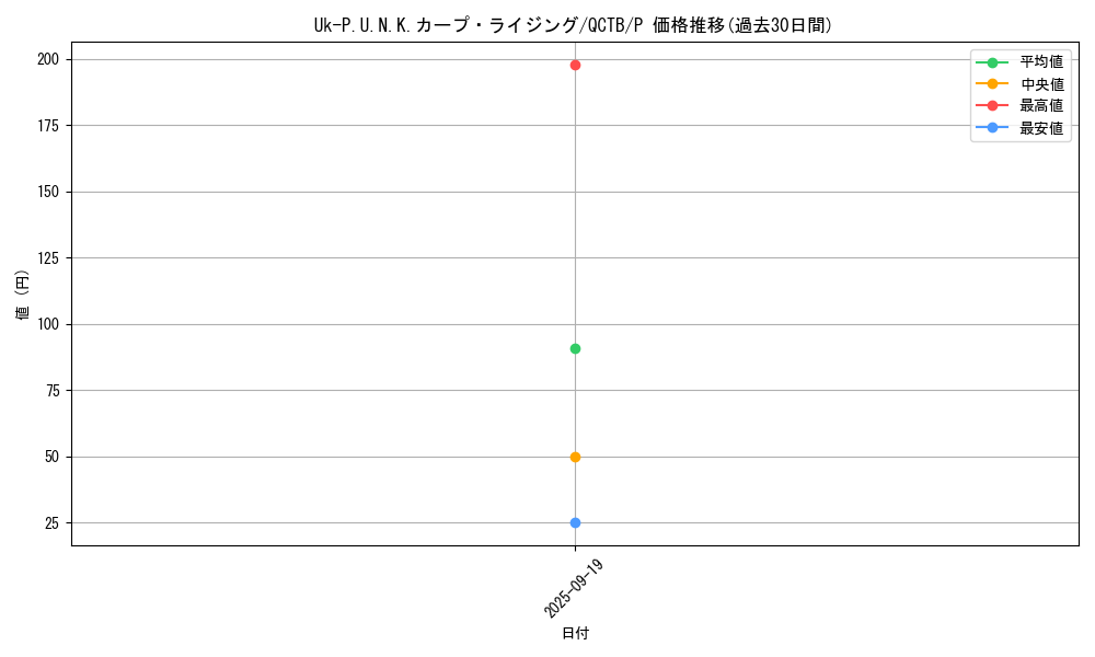 card_2322_series_576_rarity_2_graph