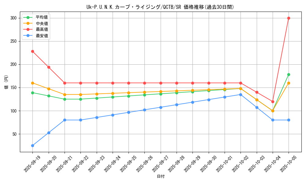 card_2322_series_576_rarity_3_graph
