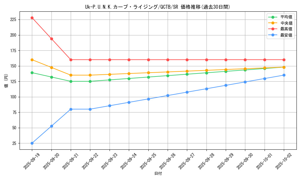 card_2322_series_576_rarity_3_graph
