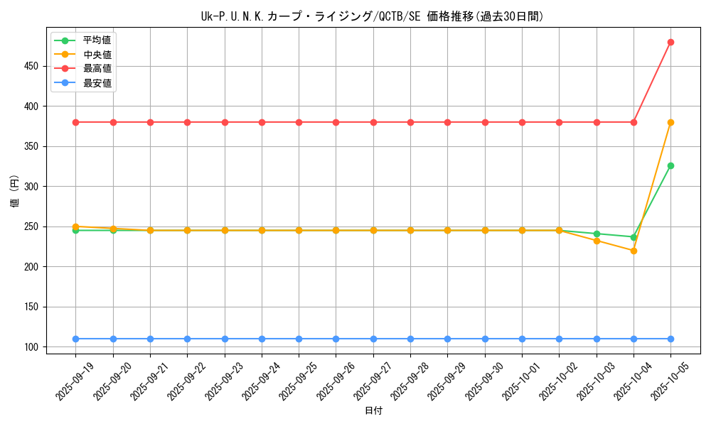 card_2322_series_576_rarity_5_graph