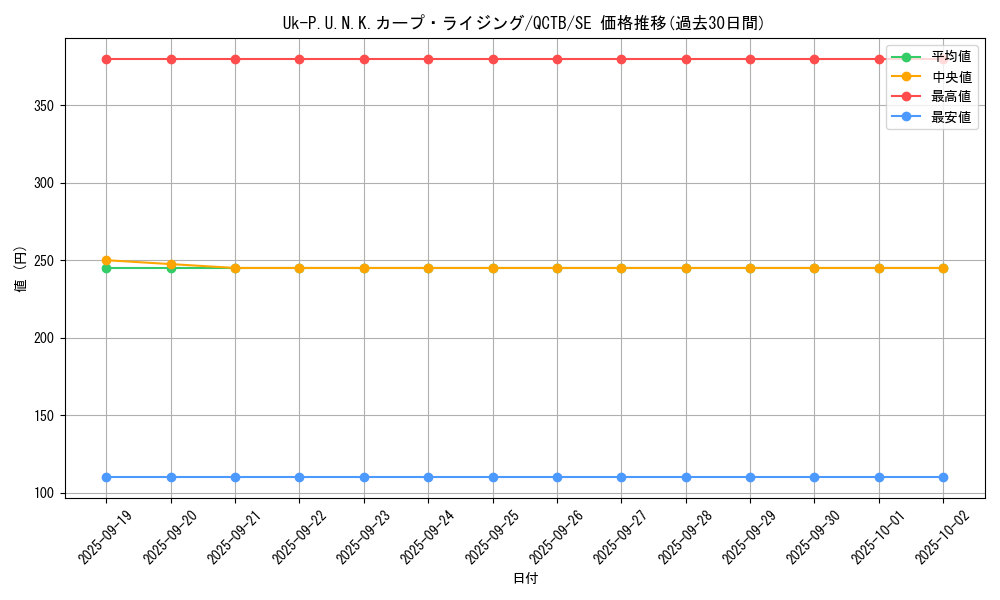 card_2322_series_576_rarity_5_graph