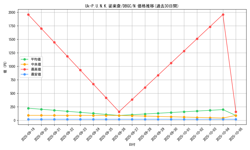 card_2323_series_5101_rarity_1_graph