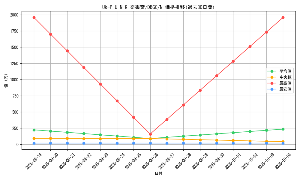 card_2323_series_5101_rarity_1_graph