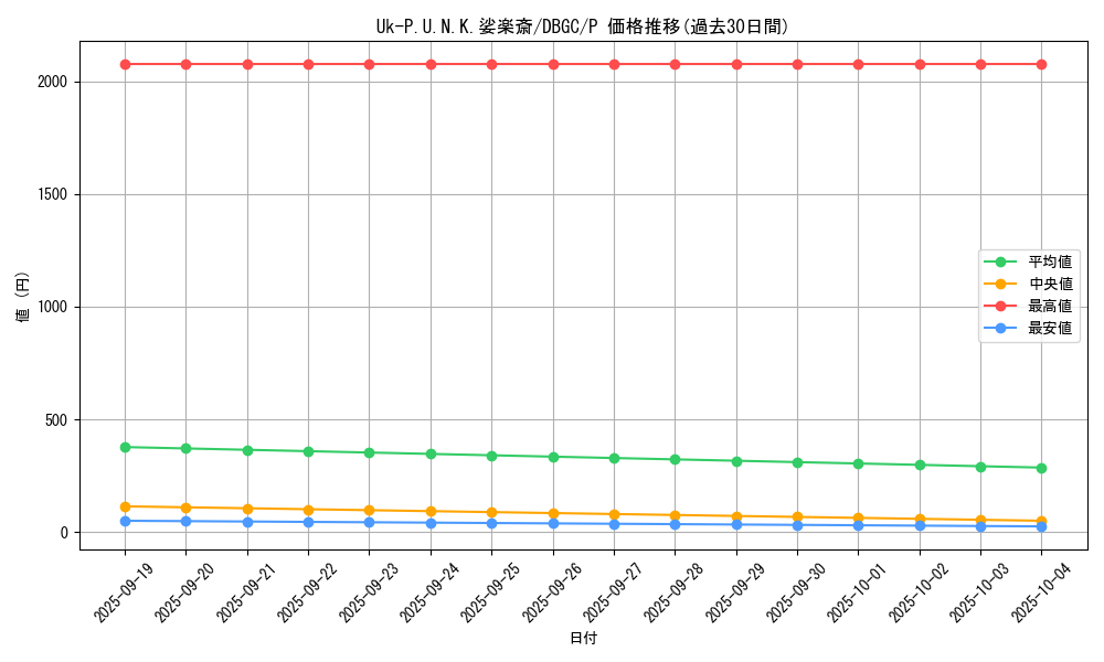 card_2323_series_5101_rarity_2_graph