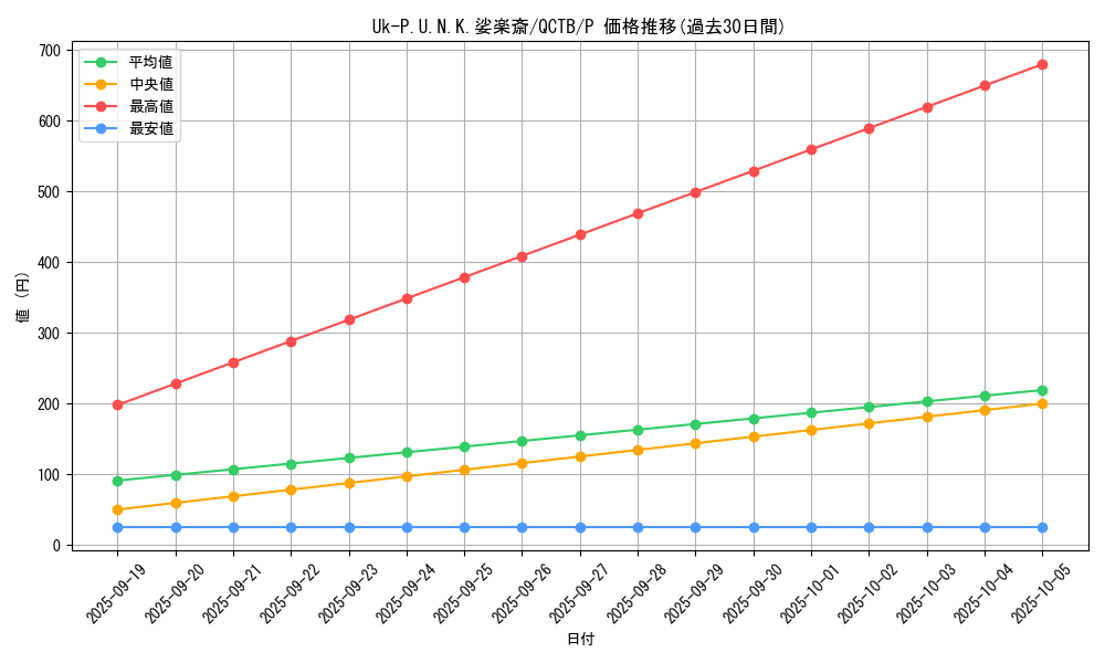 card_2323_series_576_rarity_2_graph