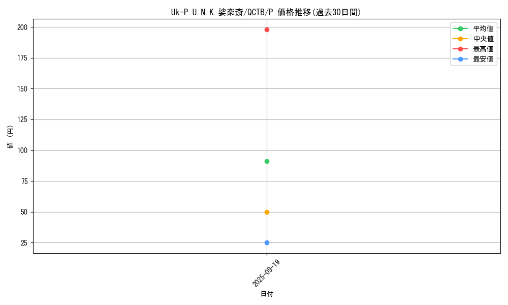card_2323_series_576_rarity_2_graph